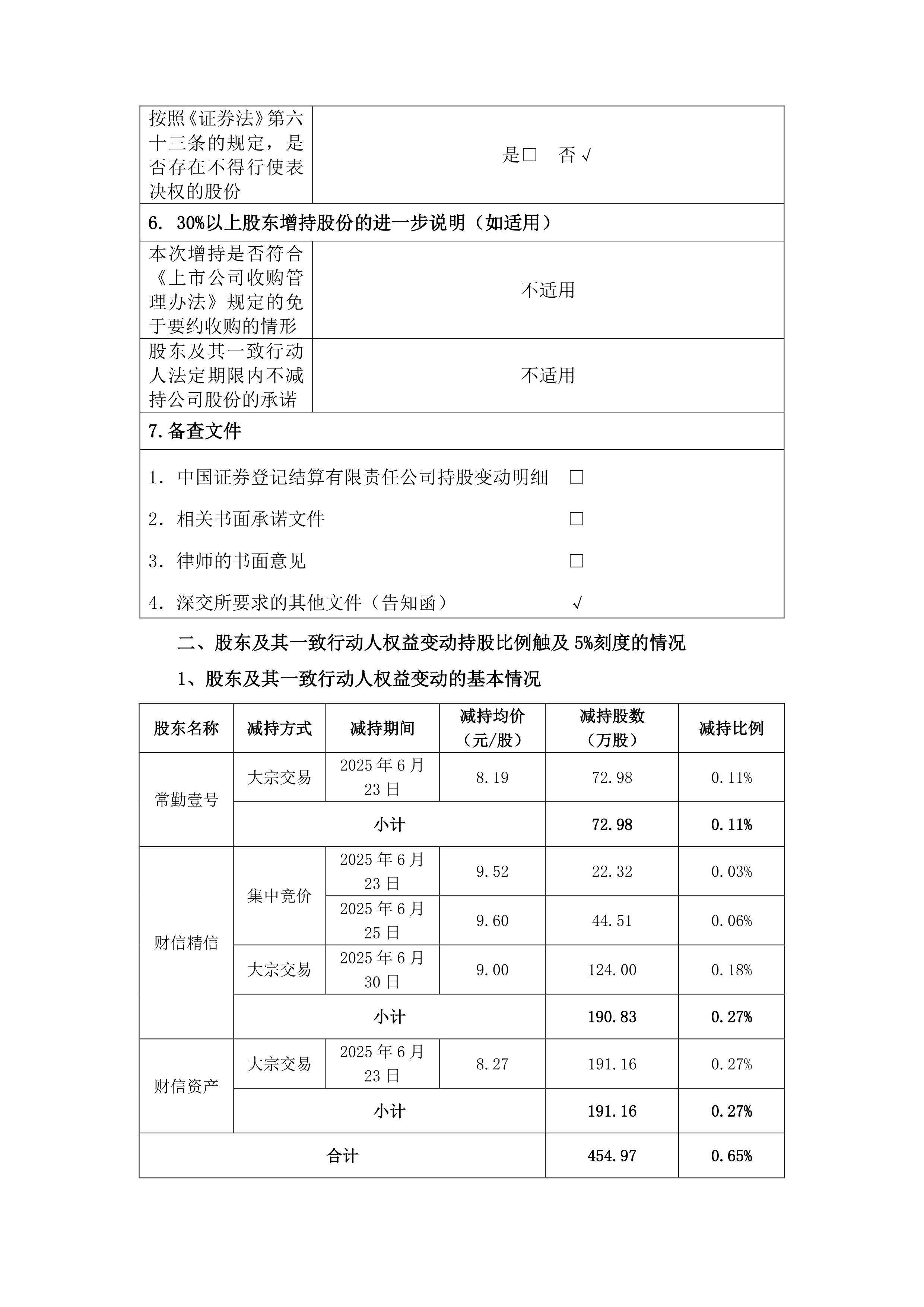 凯发电气：董事、高管拟合计减持公司股份约51.9万股