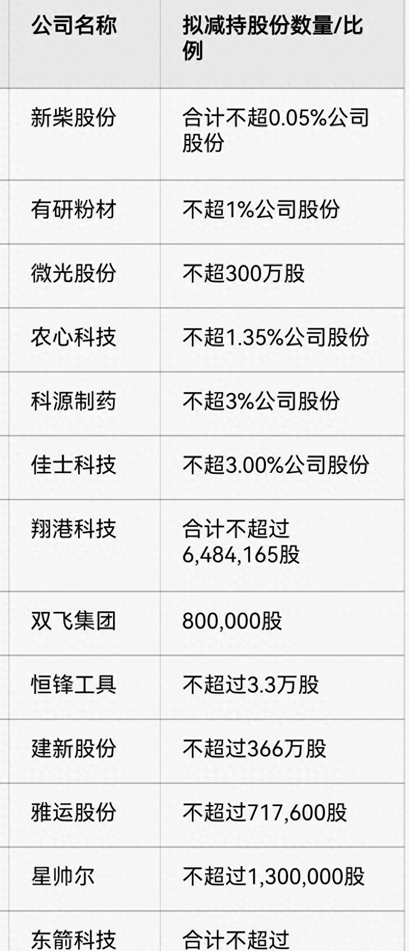 凯发电气：董事、高管拟合计减持公司股份约51.9万股