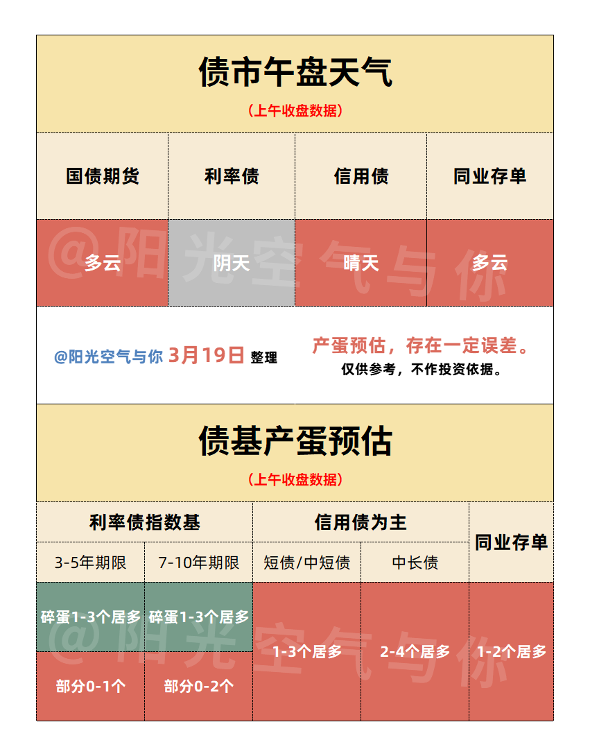 【机构观债】2025年8月信用债整体调整 可转债交易逆势活跃