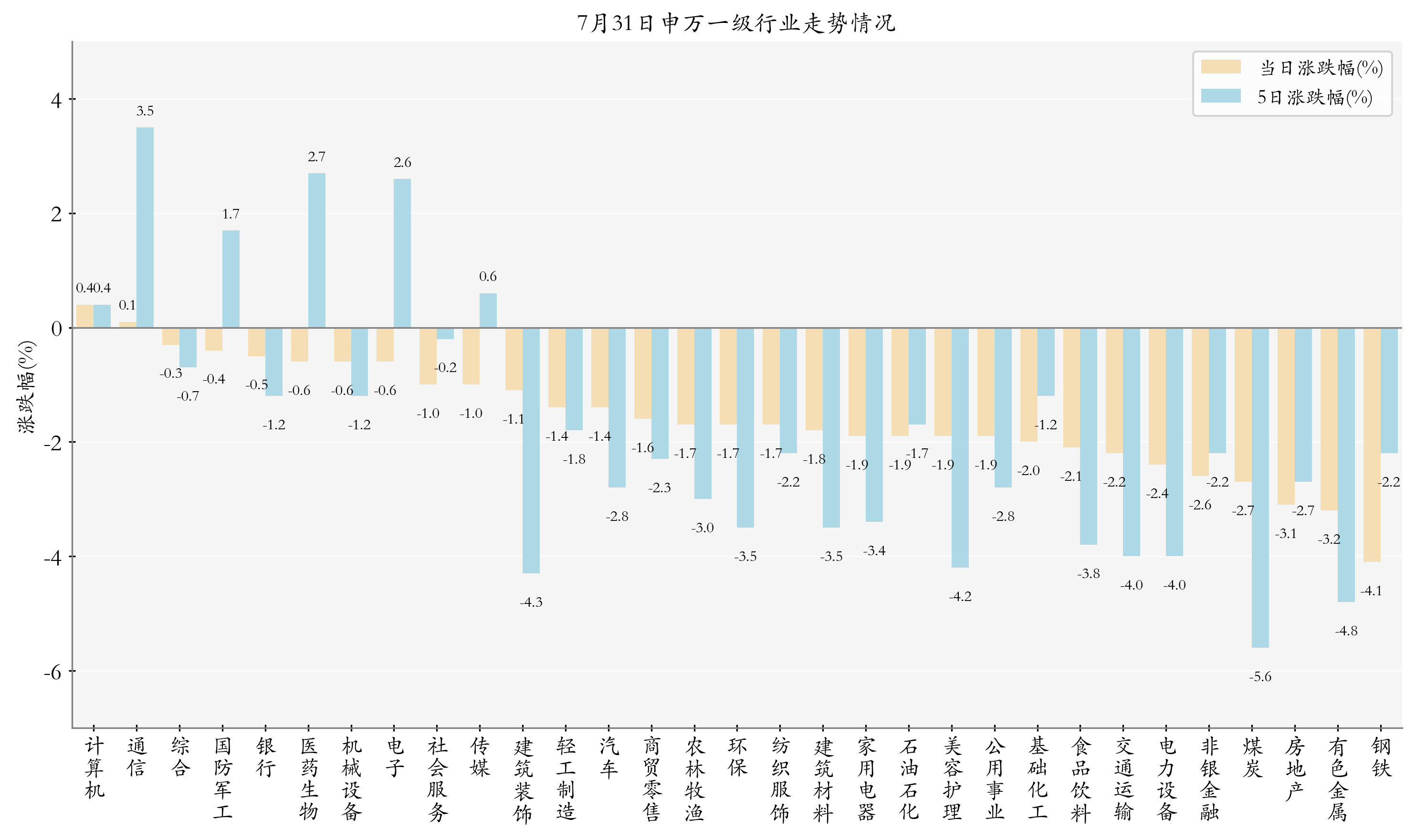 节后两天大涨超10%，科技+黄金ETF连创新高，黄金至少能到3000美元？
