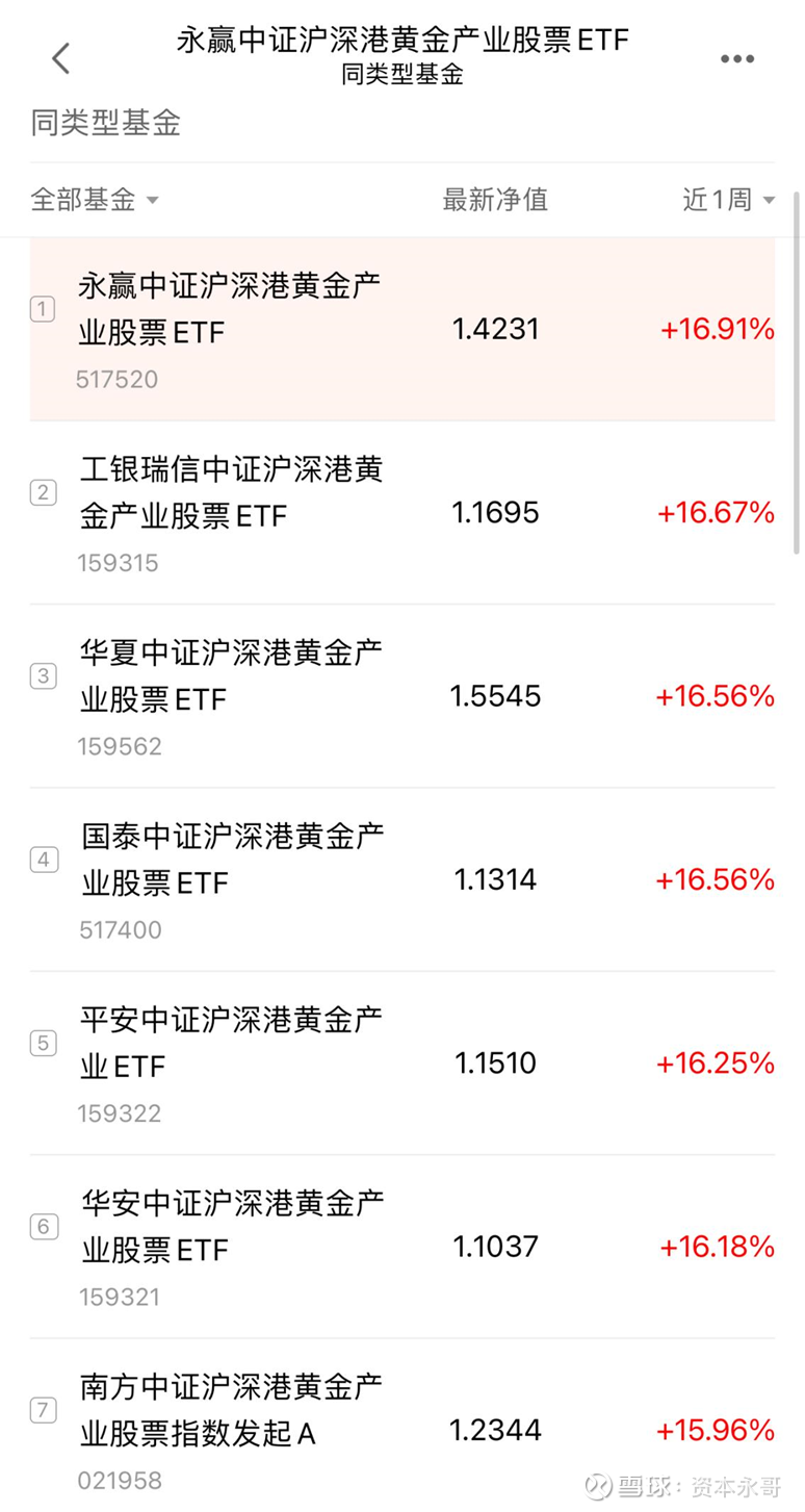 节后两天大涨超10%，科技+黄金ETF连创新高，黄金至少能到3000美元？