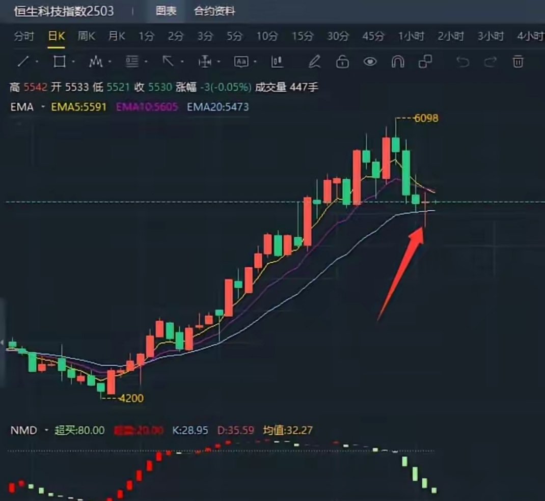 聚焦A股大盘龙头 广发中证A50指数基金即将发售