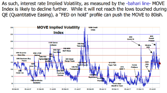 淳厚基金：资金波动提升，收益率曲线趋于平坦