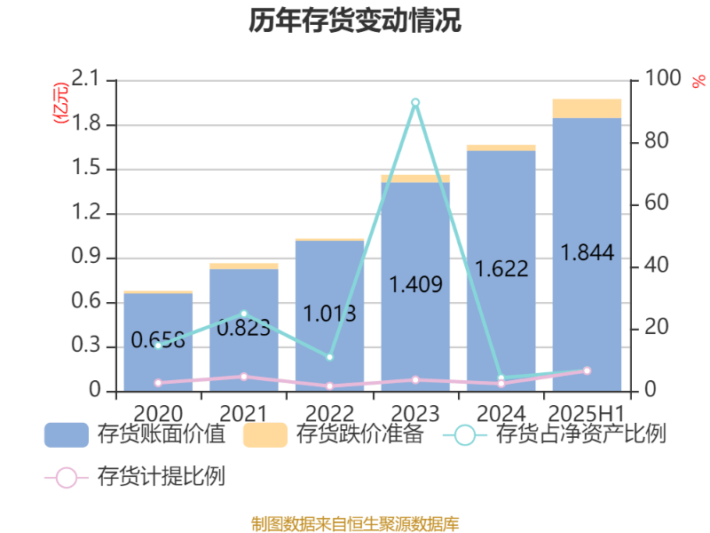 百利天恒38亿元定增圆满收官 发行价317元/股吸引18家机构参与