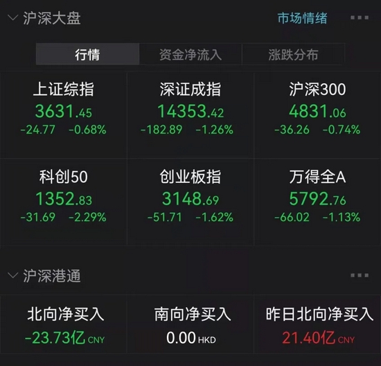 突然，“入通”股频频巨震，发生了什么？