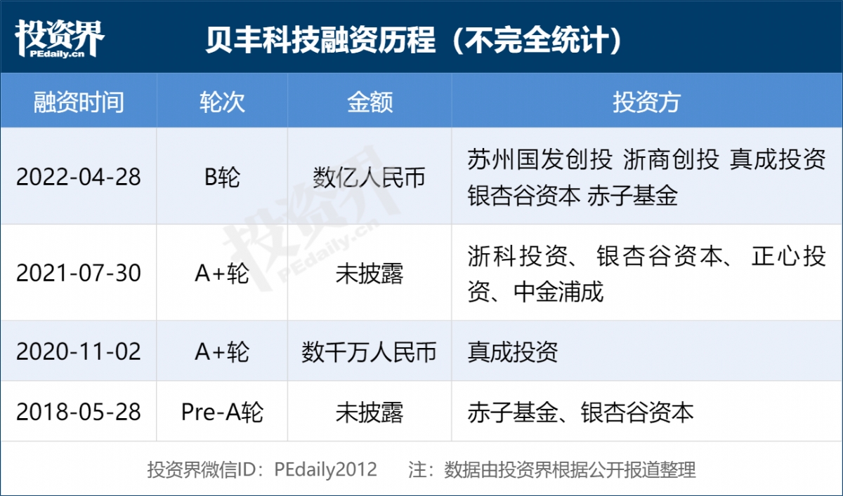生数科技完成数亿元人民币规模A轮融资