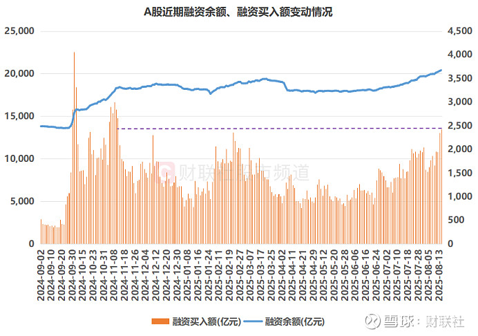 益诺思创历史新高,融资客减仓
