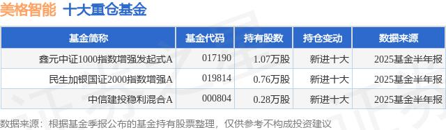 中证指数公司终止计算、维护与发布中证中财-苏农苏州绿色发展指数等两个指数