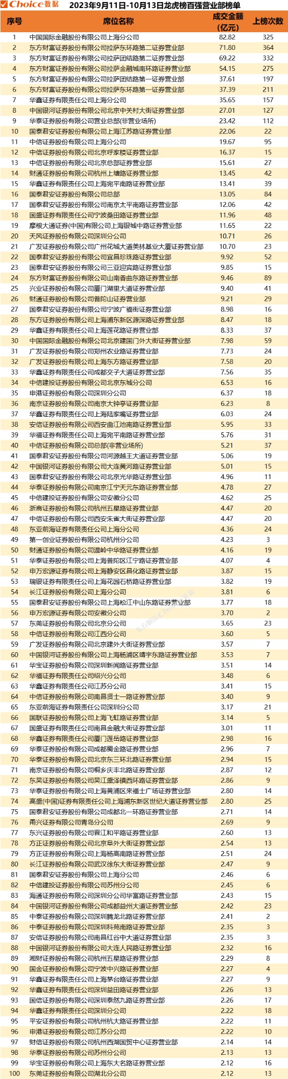 9月19日龙虎榜,机构青睐这10股
