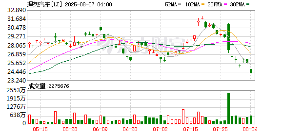 全球市场:美股三大指数续创历史新高 苹果涨超3%