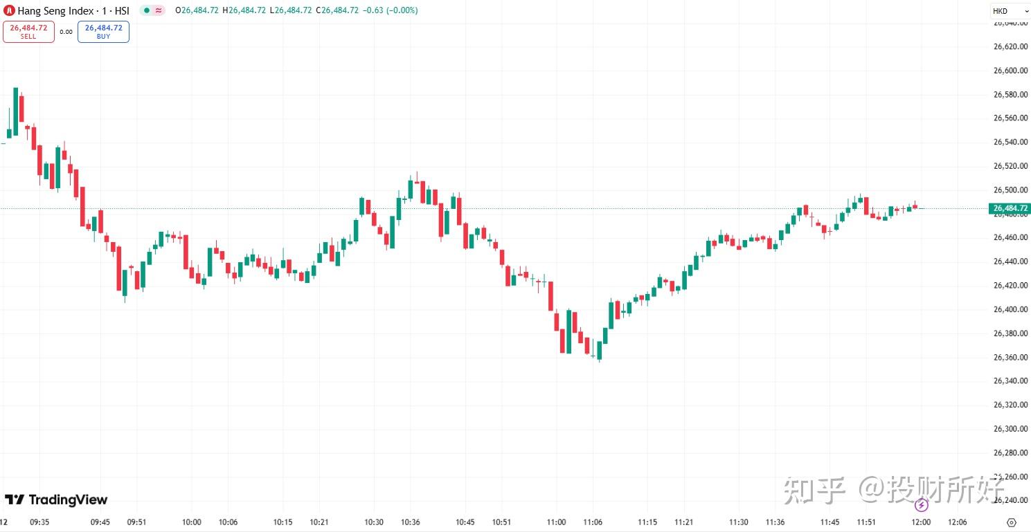 全球市场:美股三大指数续创历史新高 苹果涨超3%