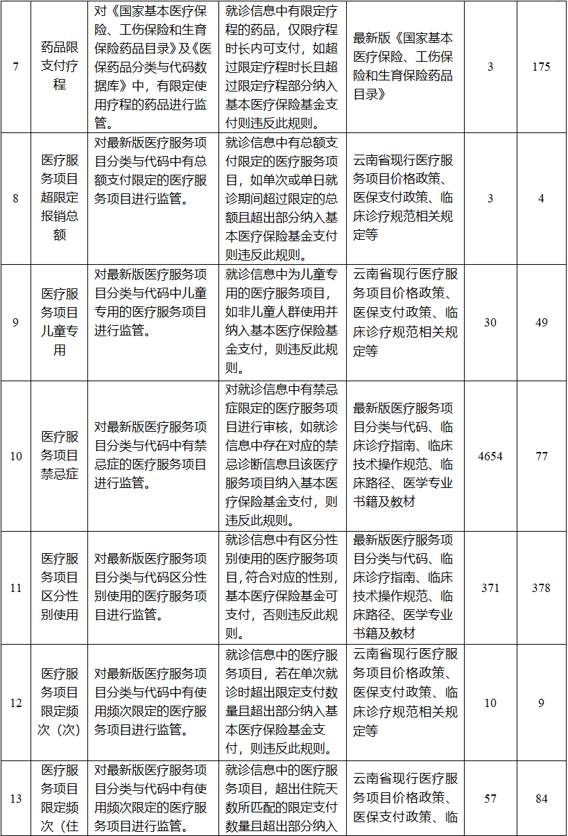 国家医保局：调整后小规格价格有所放宽，鼓励儿童小规格供应