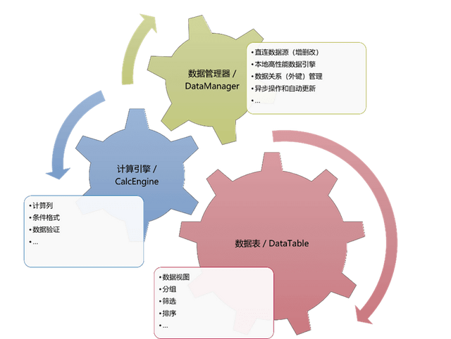 6家面向未来产业的高质量概念验证平台建设启动