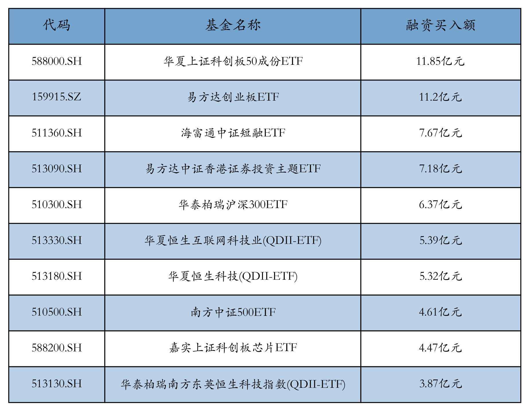 券商年内科创债发行规模已超570亿元