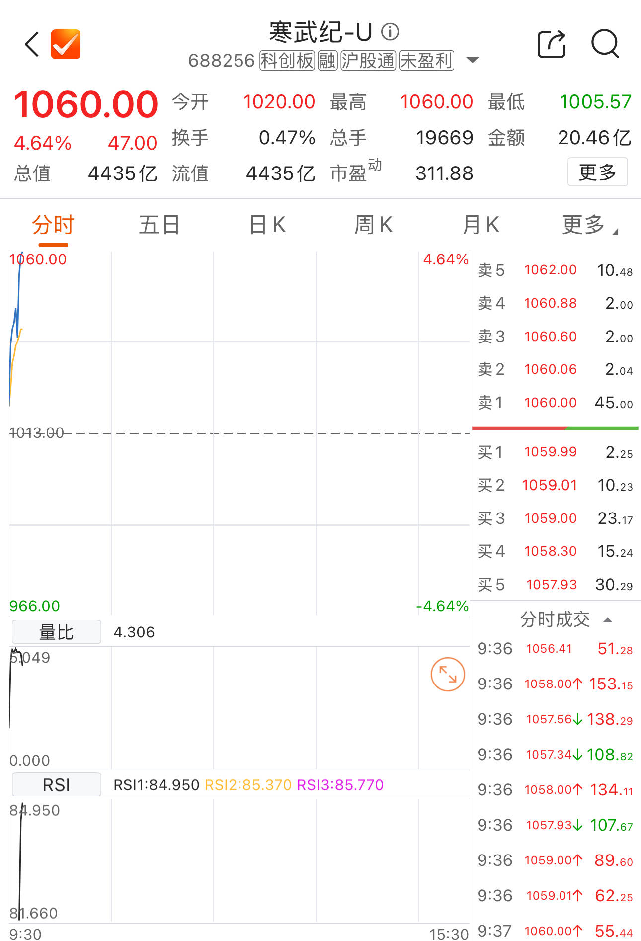 *ST亚振涨4.99%,股价创历史新高