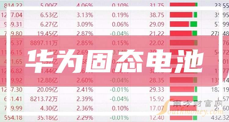 福能东方:公司已向部分客户提供少量固态电池设备