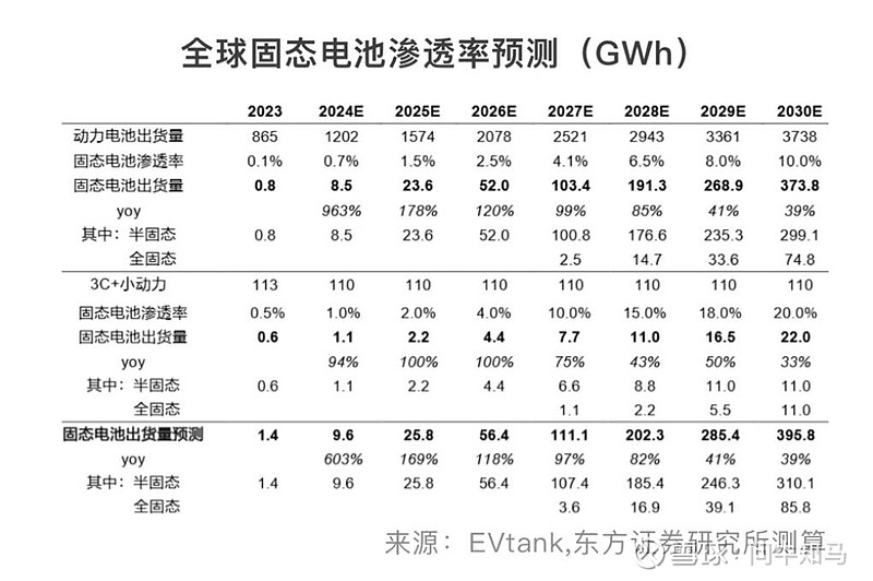 福能东方:公司已向部分客户提供少量固态电池设备