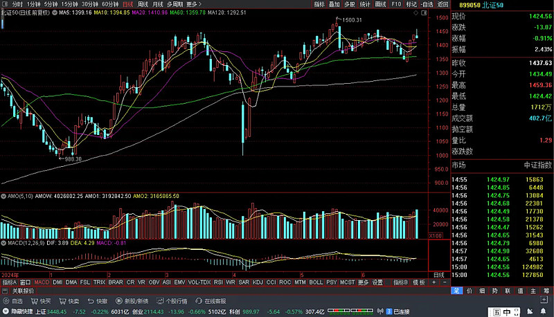 *ST亚振涨4.99%,股价创历史新高