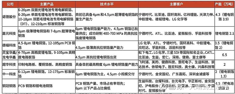 江铜股份20亿元科技创新公司债券在上交所发行