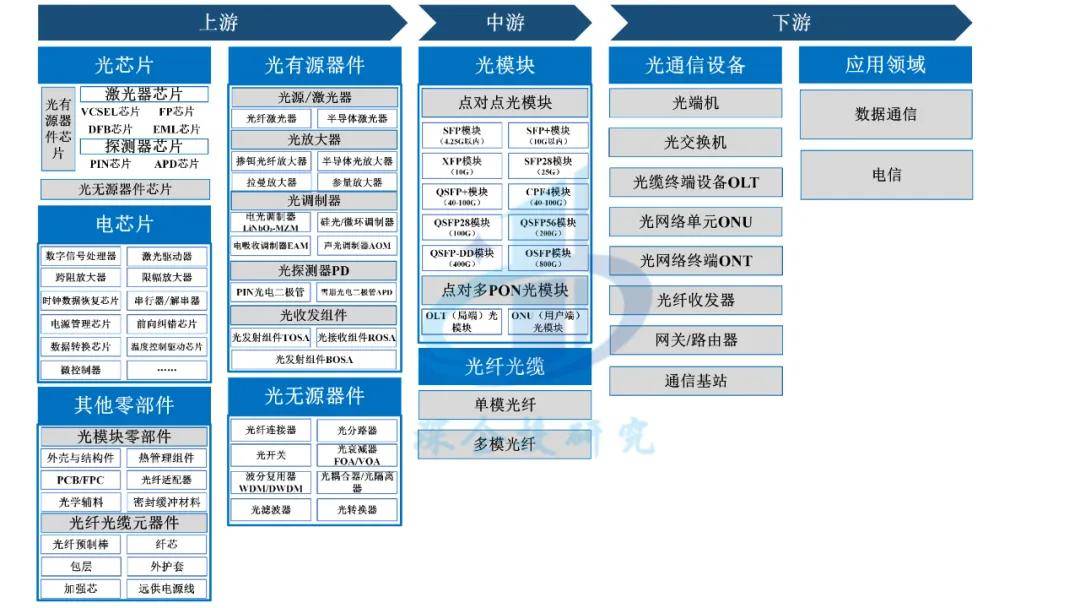 002515，拟跨界投资光通信芯片领域！