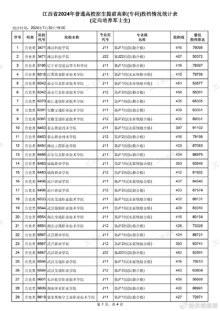 2024年我国4059家高校院所成果转化合同金额达2269.1亿元