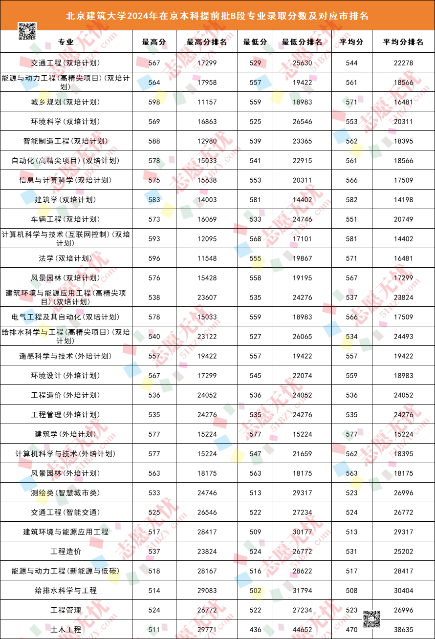 2024年我国4059家高校院所成果转化合同金额达2269.1亿元
