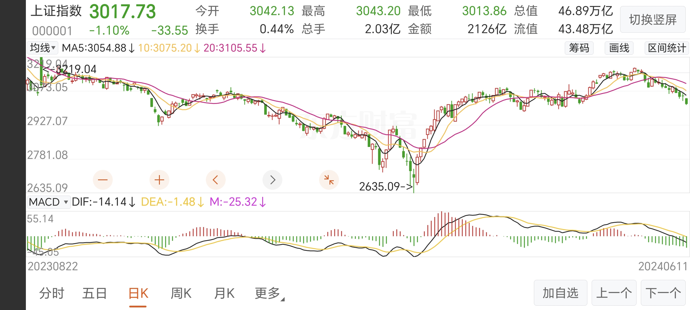 收评：创业板指尾盘翻红，银行、半导体板块拉升，光刻机概念活跃