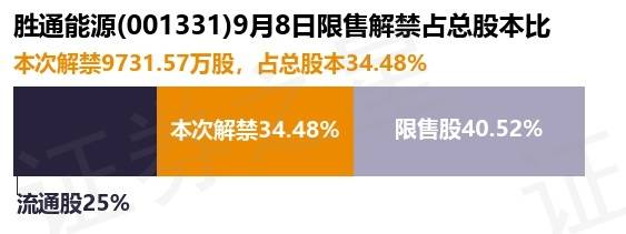 胜通能源最新股东户数环比下降7.66% 筹码趋向集中