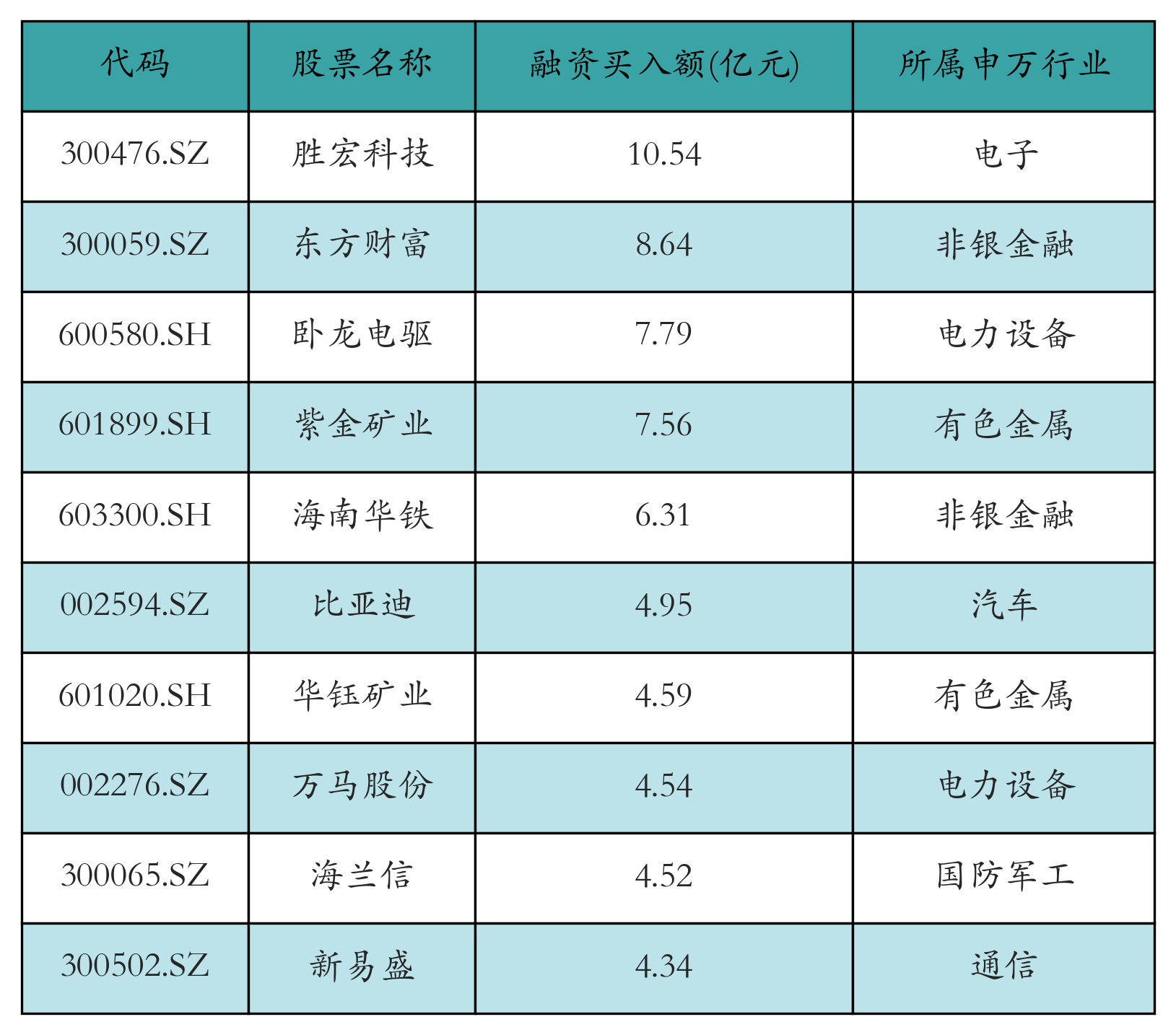 胜通能源最新股东户数环比下降7.66% 筹码趋向集中