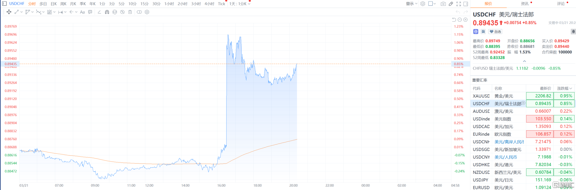 降息25个基点!瑞典央行宣布
