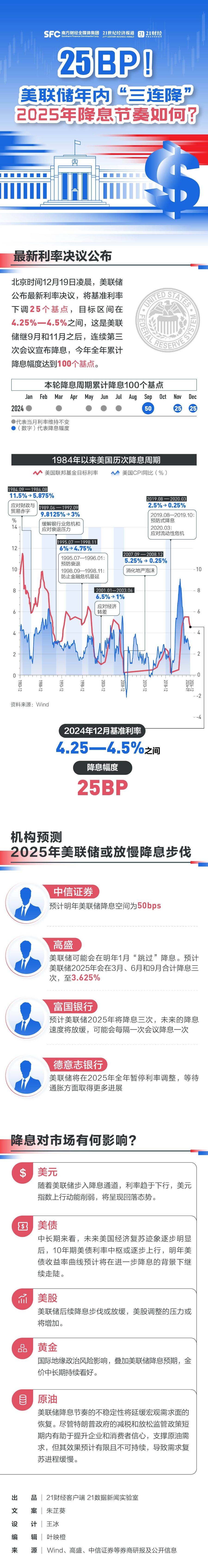 降息25个基点!瑞典央行宣布