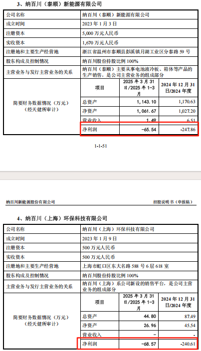 3家创业板公司前三季业绩亮相