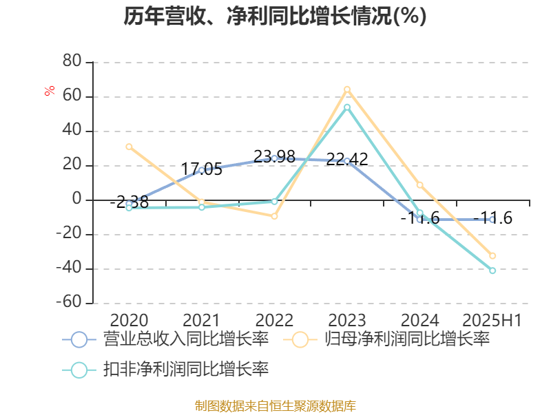 力聚热能最新股东户数环比下降11.36% 筹码趋向集中