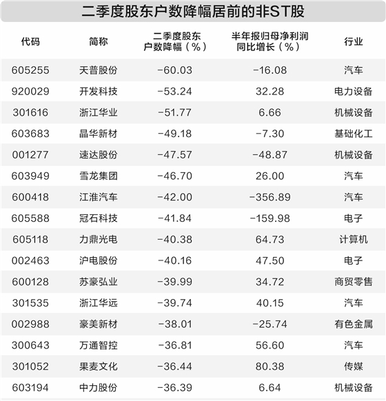 力聚热能最新股东户数环比下降11.36% 筹码趋向集中