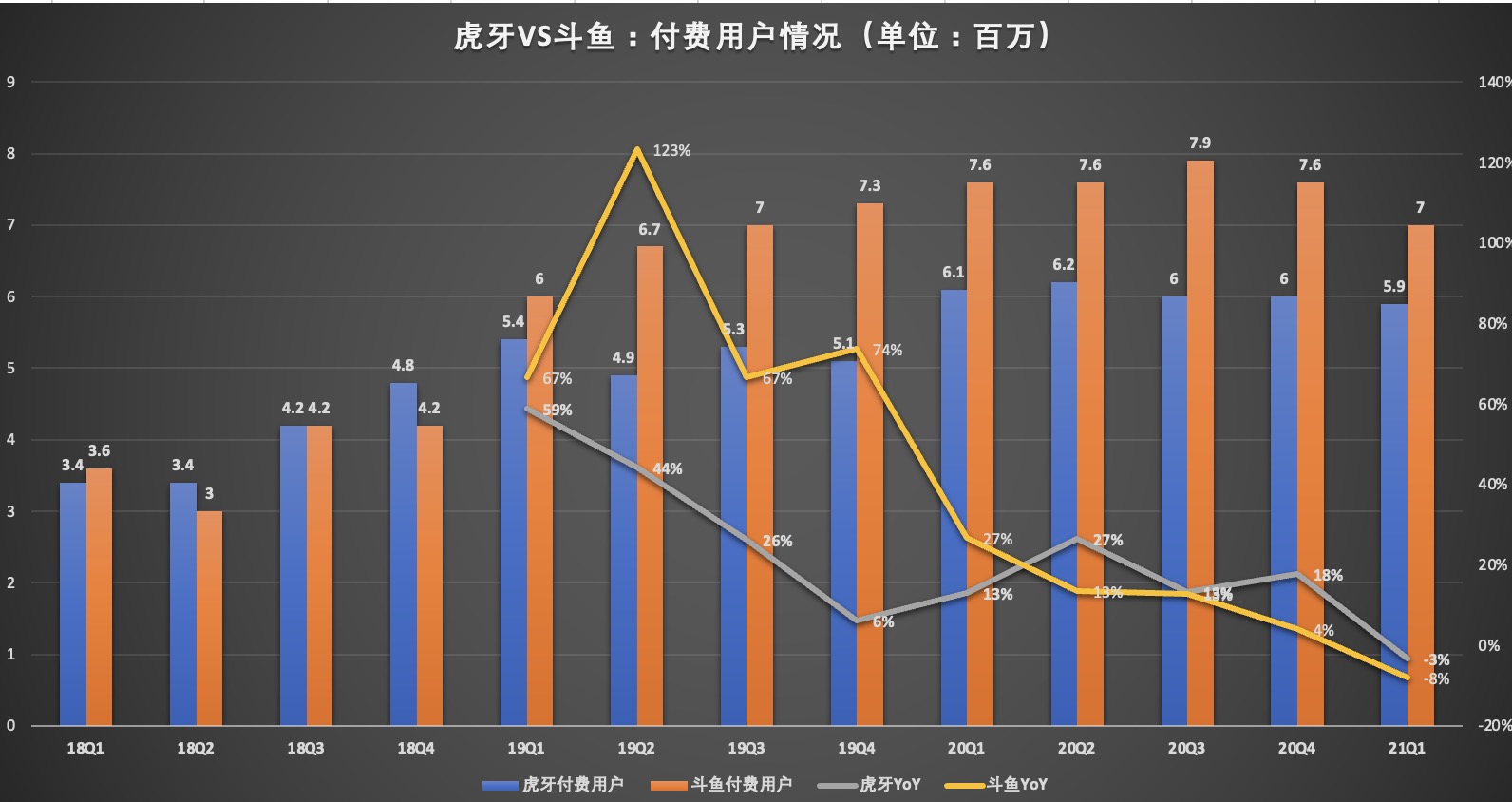 斗鱼：业务合规顽疾难除，直播收入Q2跌超两成，月活跌破4000万