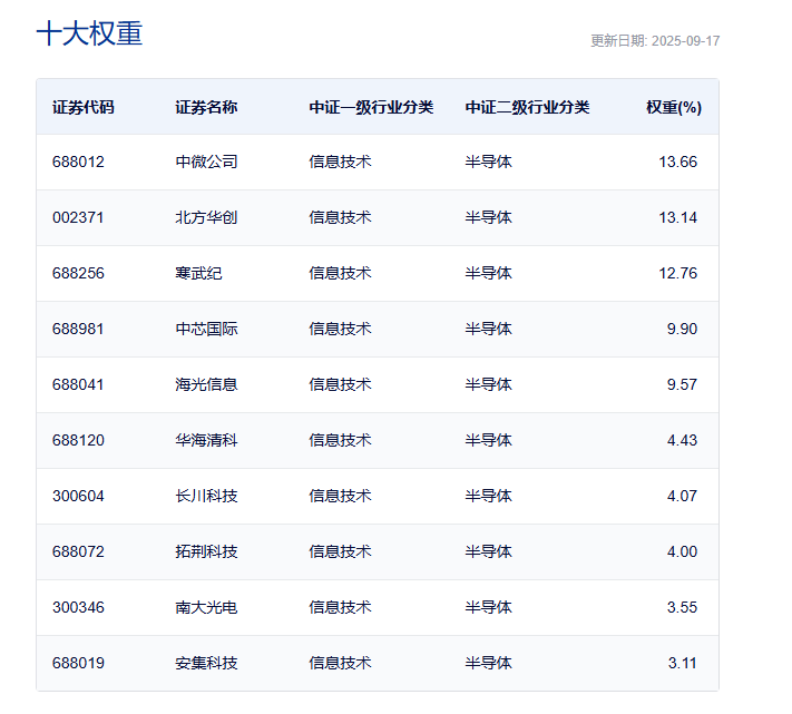 算力需求催生融资热，中外科技巨头掀发债潮！