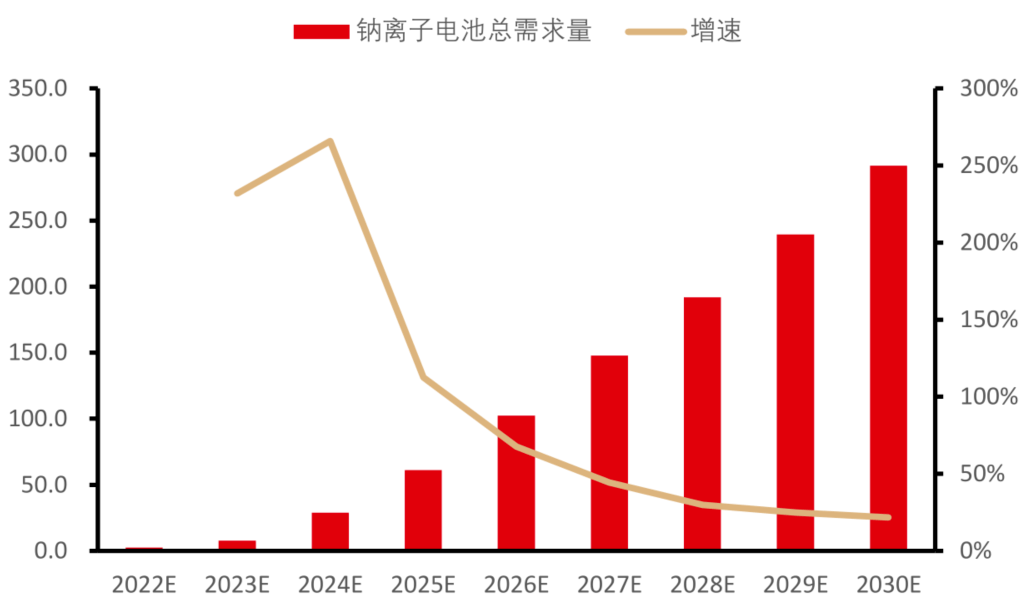 算力需求催生融资热，中外科技巨头掀发债潮！