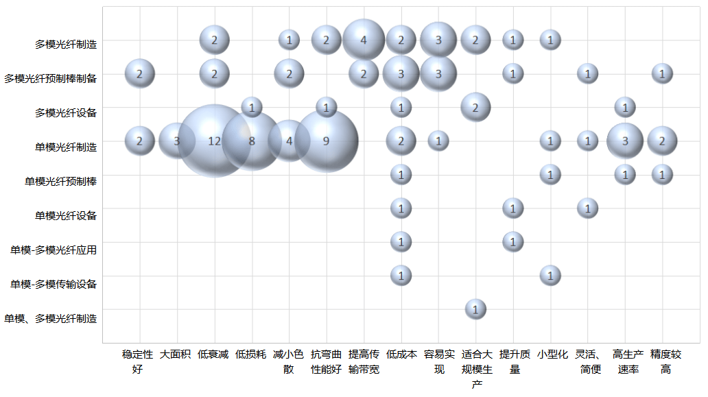 阿曼专利指数排名跃升至全球第38位