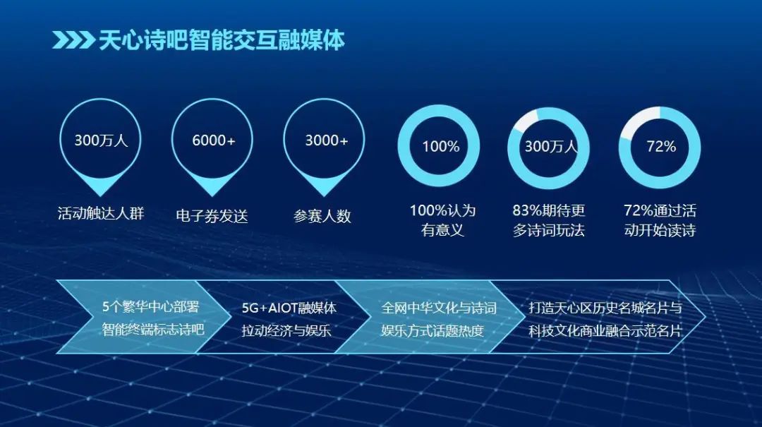 世界贸易组织报告称人工智能将改变全球贸易