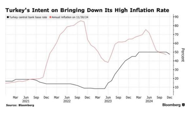 乌兹别克斯坦央行将基准利率维持在14%不变
