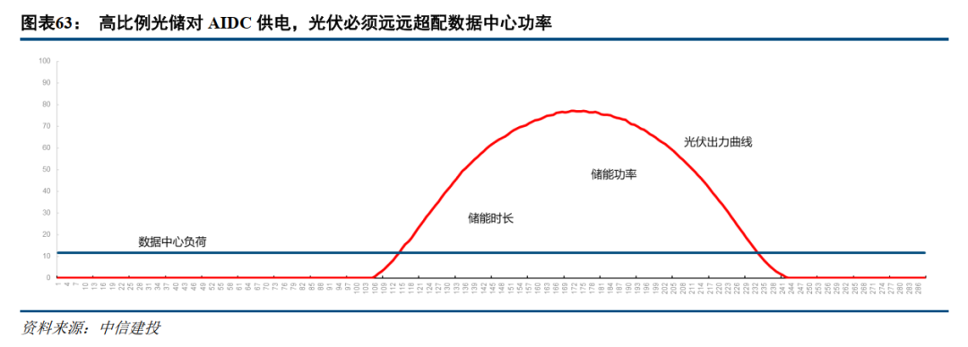 中信建投：看好储能及锂电行业基本面