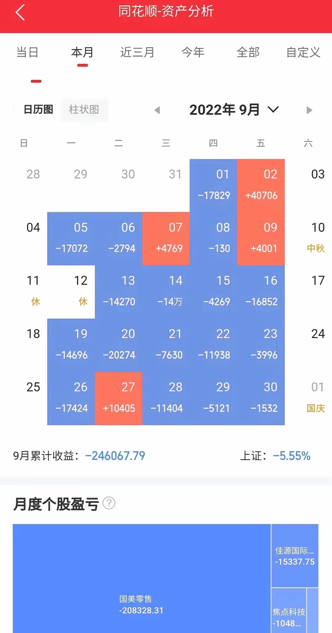 1分钟“天地板”,13分钟“地天板”!
