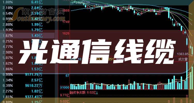 通光线缆：当前“通光转债”存在较大估值风险