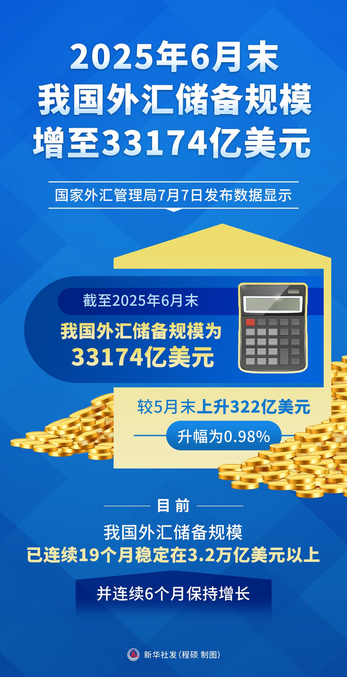 5000亿新型政策性金融工具投放进度过半!资金向12个经济大省倾斜
