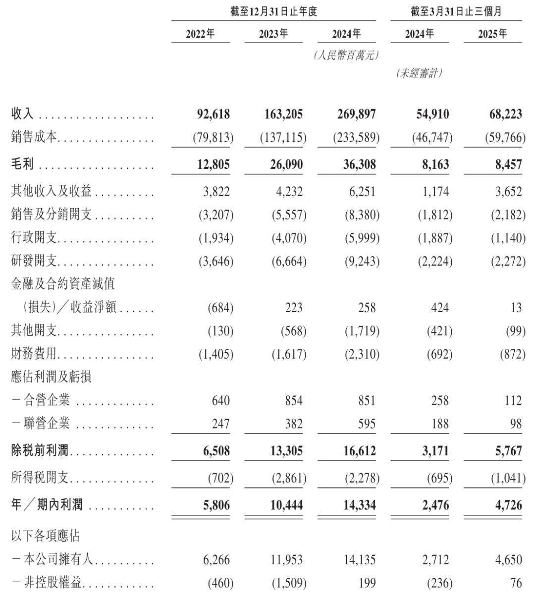 分红超210亿却背债百亿?85后清华少帅掌舵,江阴男装龙头冲刺港股,库存百亿现金吃紧