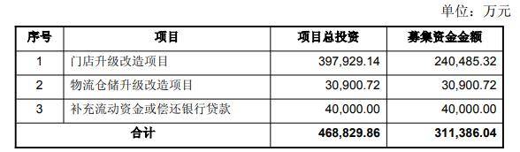 今年以来117家公司完成定增,募资总额7932.14亿元