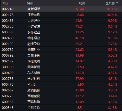 工程机械板块持续走强,山河智能、建设机械涨停