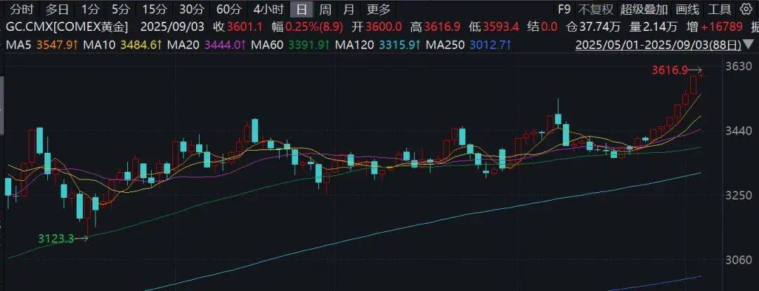 工程机械板块持续走强,山河智能、建设机械涨停