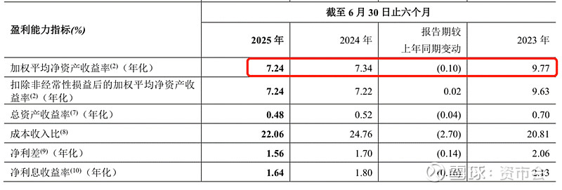 百信银行领千万级罚单,近三年不良率波动上升,资本充足率指标持续走低