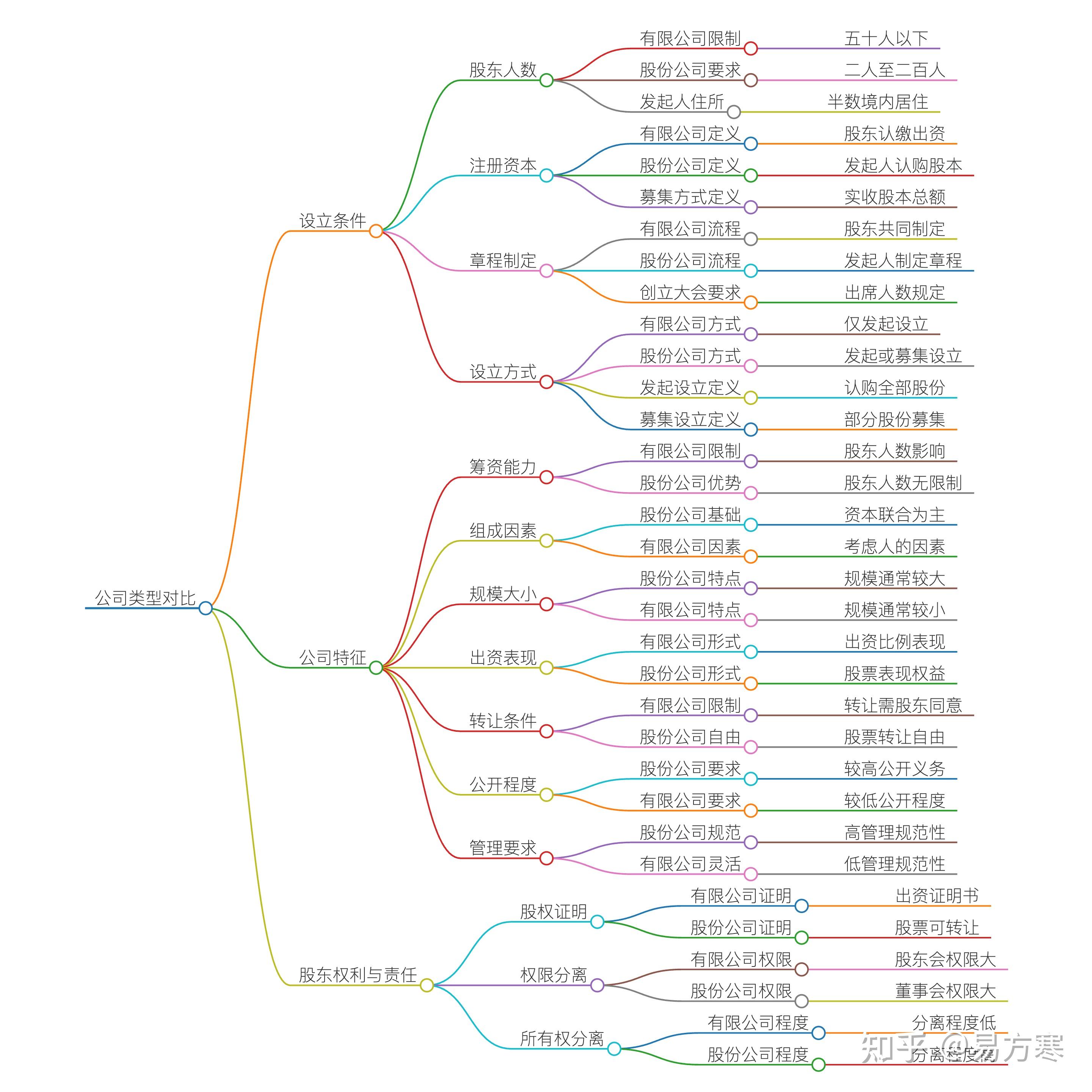 独家！宇树科技IPO辅导进展：对计划募资项目论证分析